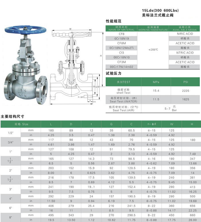 美標法蘭式截止閥